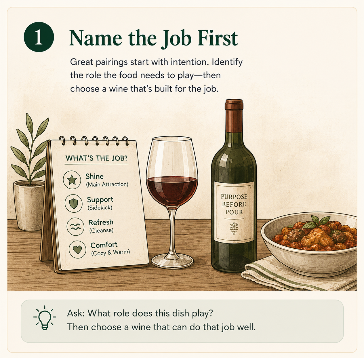 Name the job first